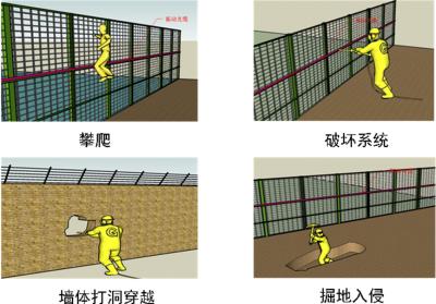 兴山县周界防范报警系统四号