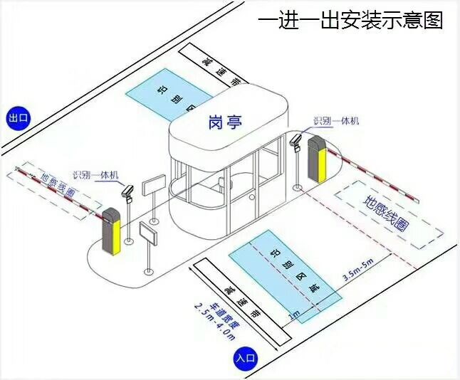 兴山县标准车牌识别系统安装图