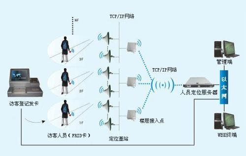 兴山县人员定位系统一号