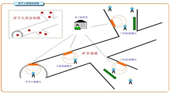 兴山县人员定位系统七号