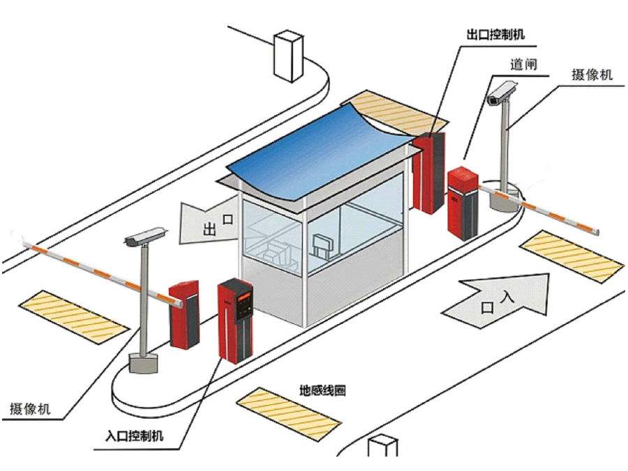 兴山县标准双通道刷卡停车系统安装示意